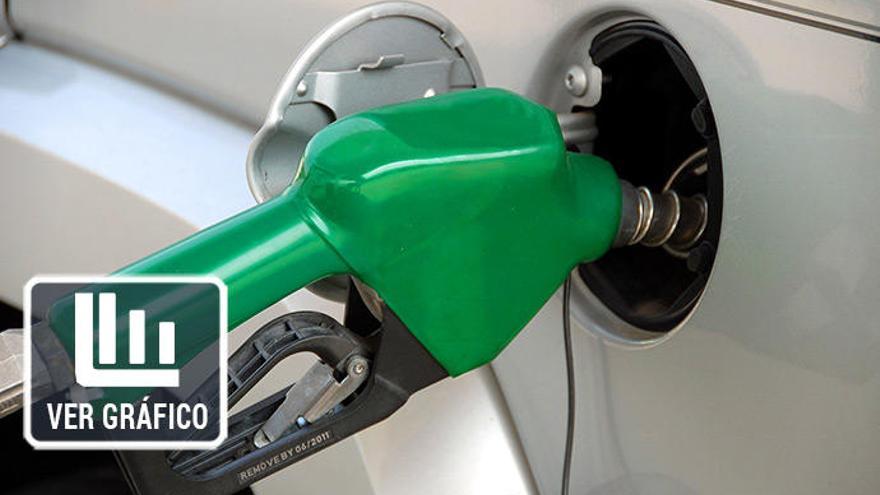 El precio de la luz, el gas y la gasolina, al día