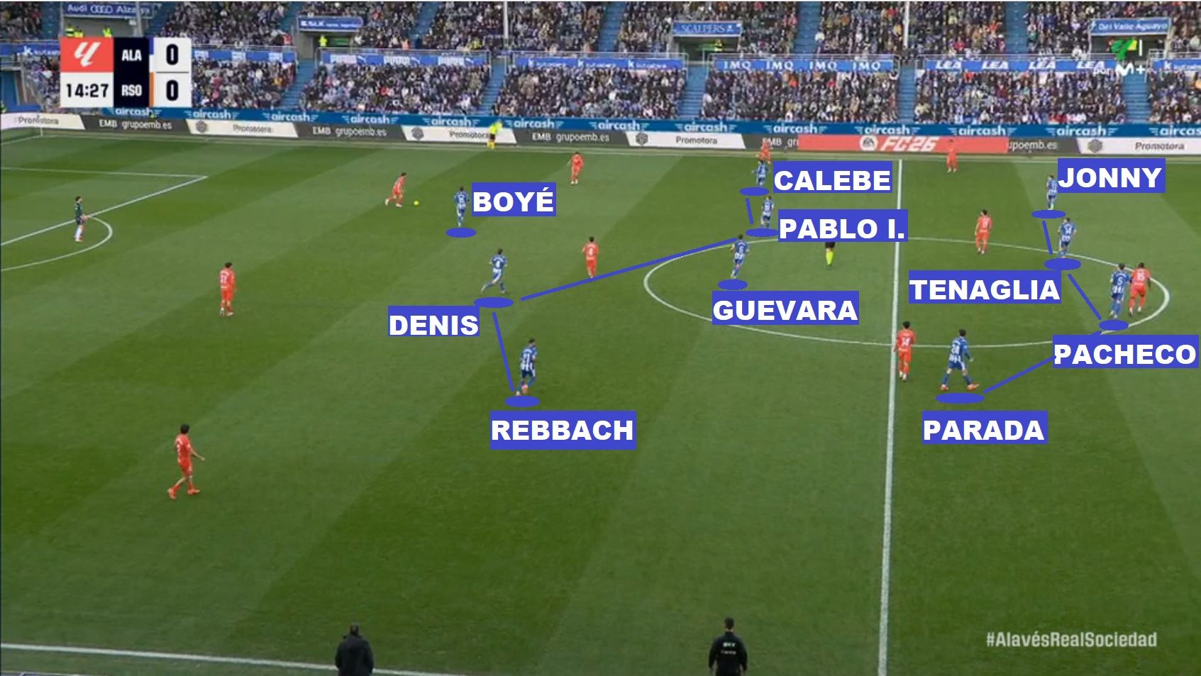 El 4-1-4-1 del Alavés, este sábado en Mendizorrotza.