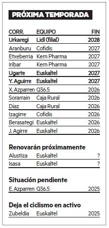 Pelotón guipuzcoano para 2026 (en negrita, las promociones al profesionalismo).